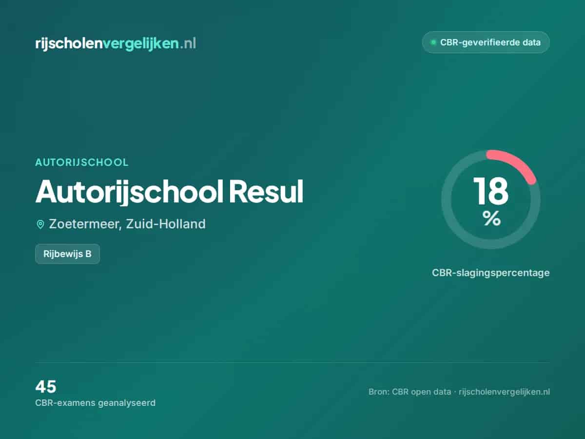 Statistiekkaart Autorijschool Resul