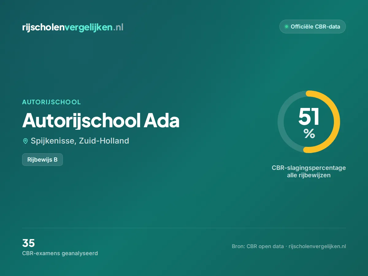 Statistiekkaart Autorijschool Ada