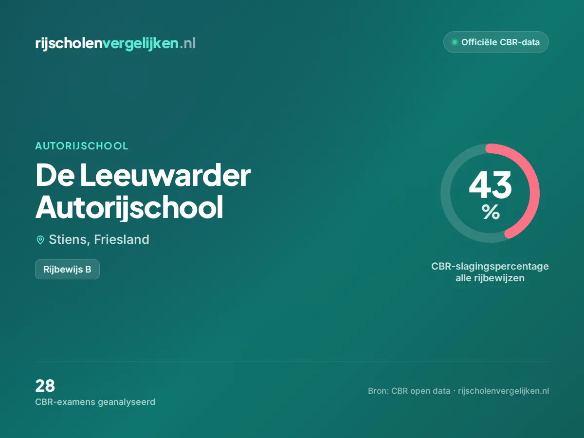 Statistiekkaart De Leeuwarder Autorijschool