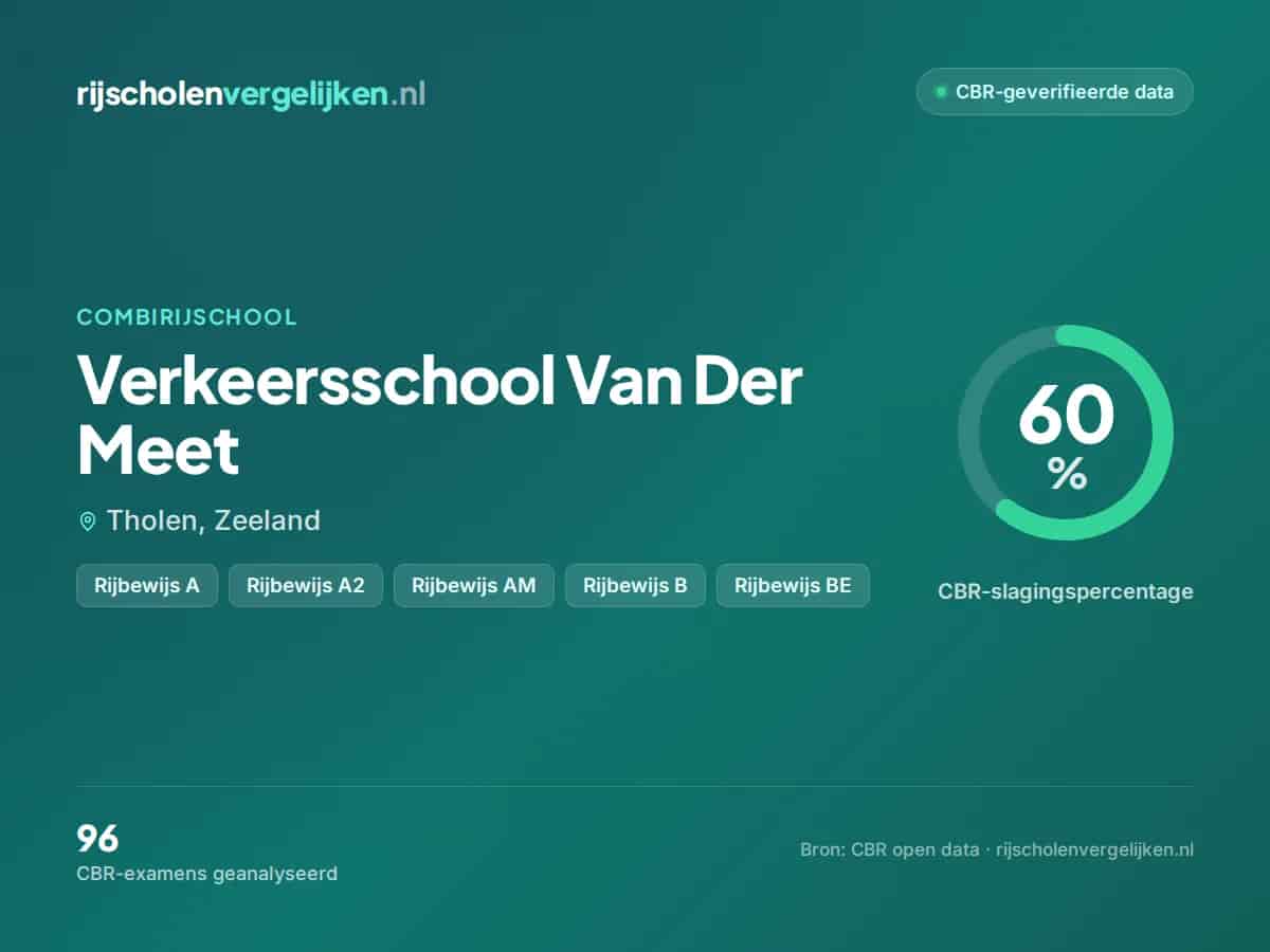 Statistiekkaart Verkeersschool Van Der Meet