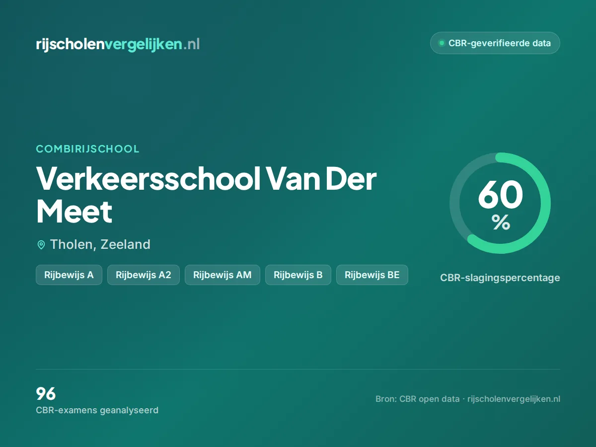 Statistiekkaart Verkeersschool Van Der Meet