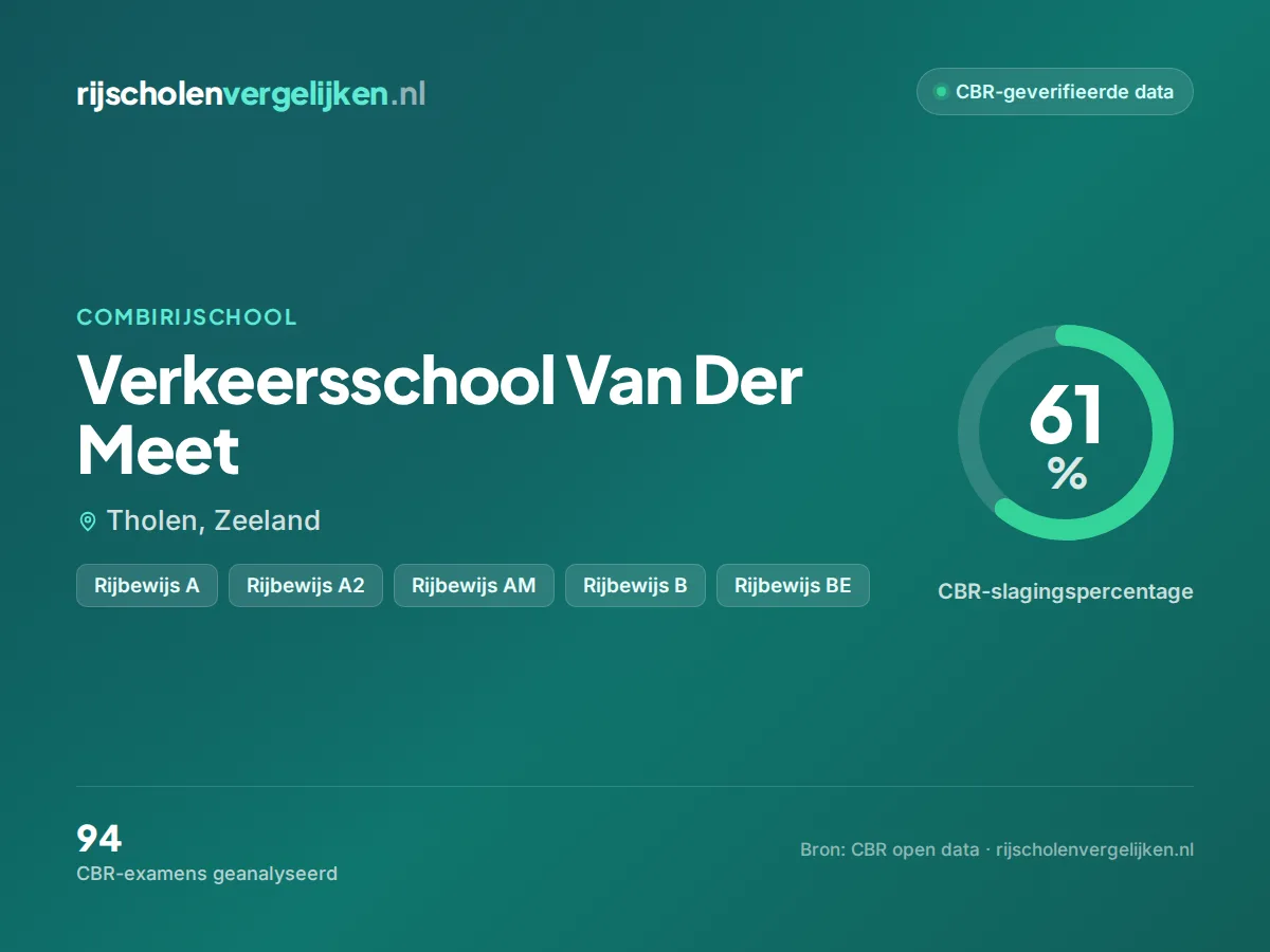 Statistiekkaart Verkeersschool Van Der Meet