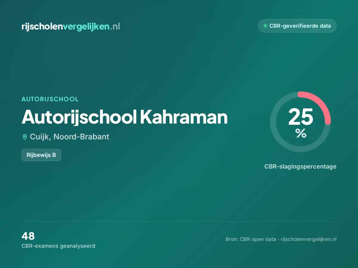Statistiekkaart Autorijschool Kahraman