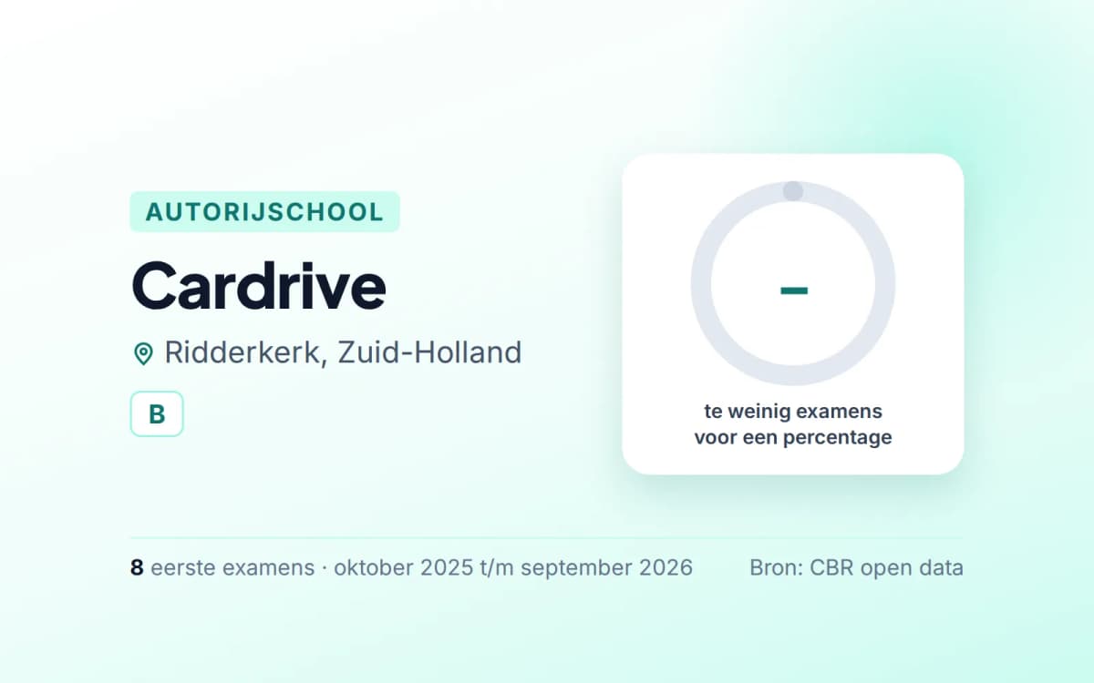 Statistiekkaart Cardrive