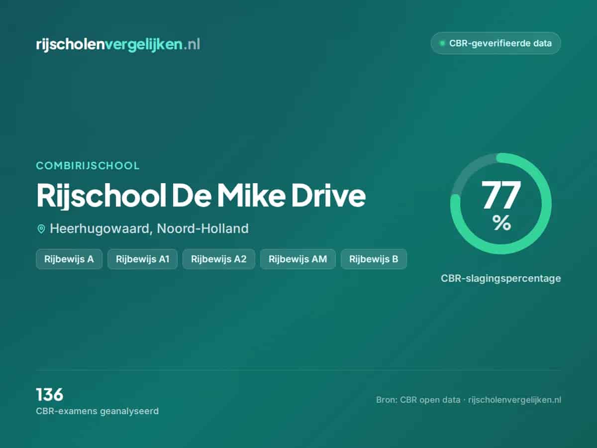 Statistiekkaart Rijschool De Mike Drive