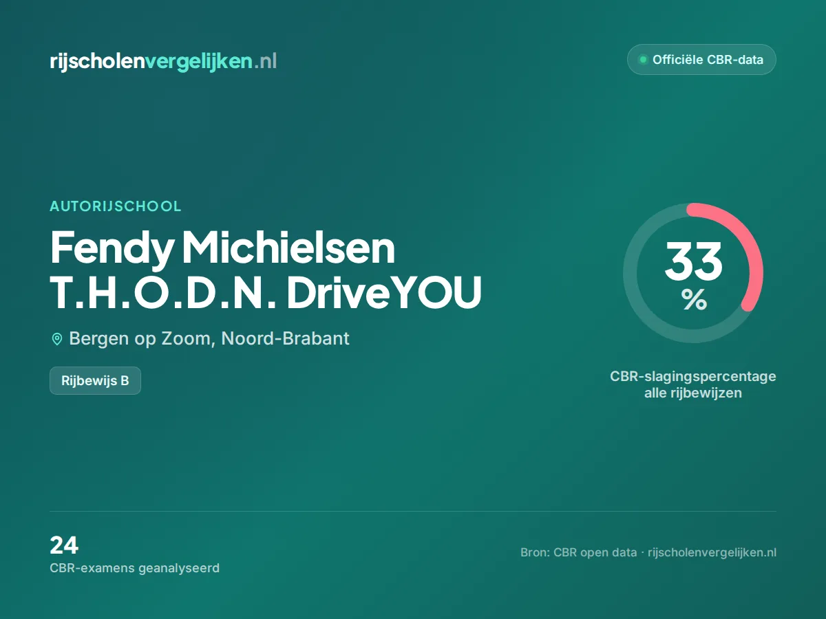 Statistiekkaart Fendy Michielsen T.H.O.D.N. DriveYOU