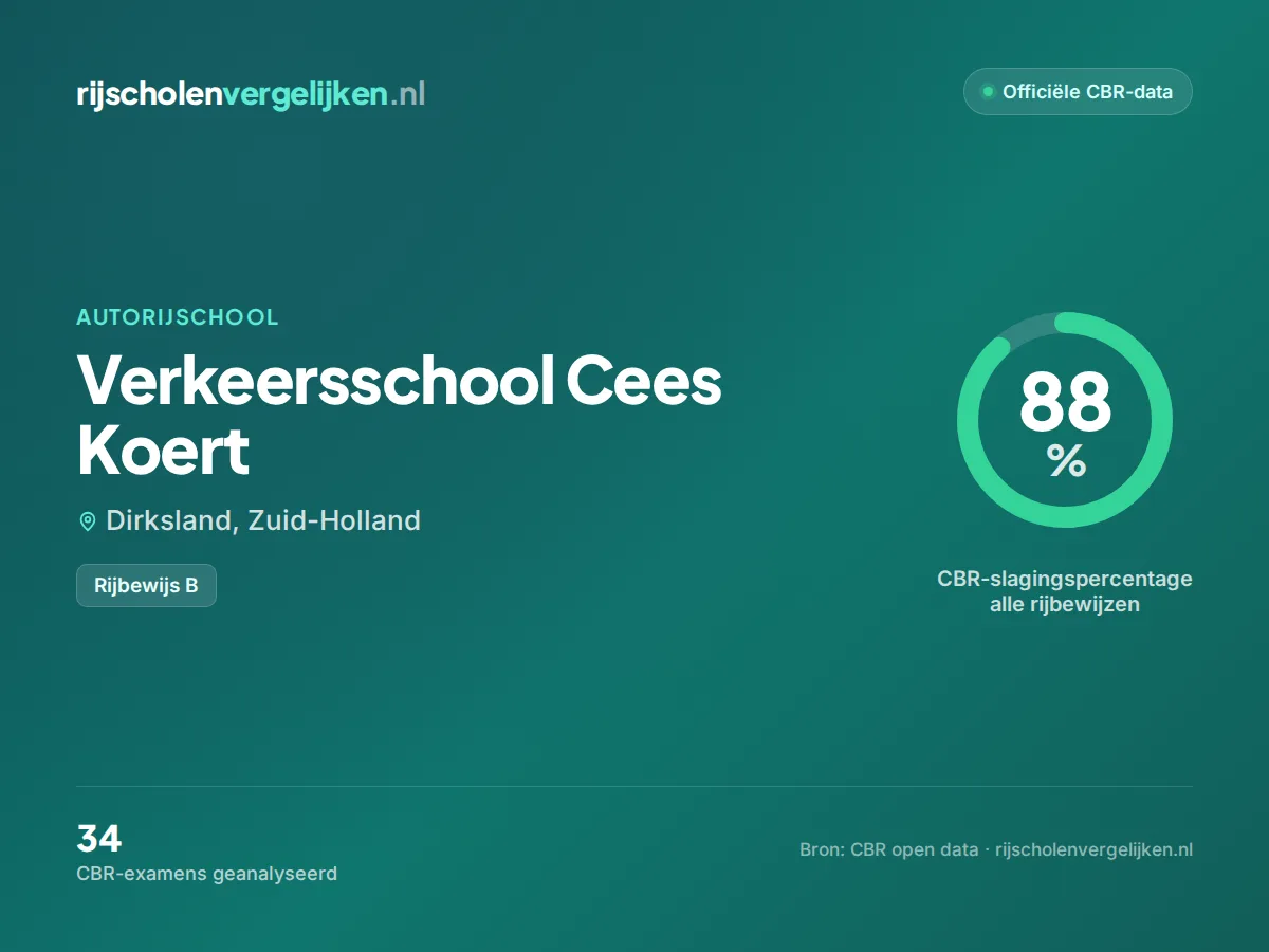Statistiekkaart Verkeersschool Cees Koert