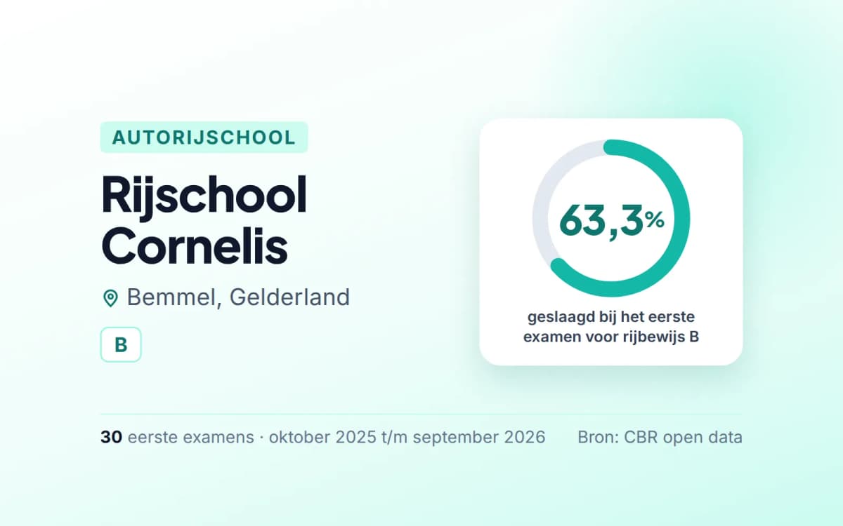 Statistiekkaart Rijschool Cornelis