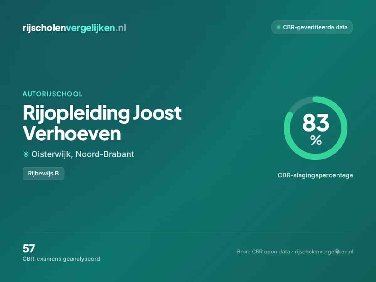 Statistiekkaart Rijopleiding Joost Verhoeven