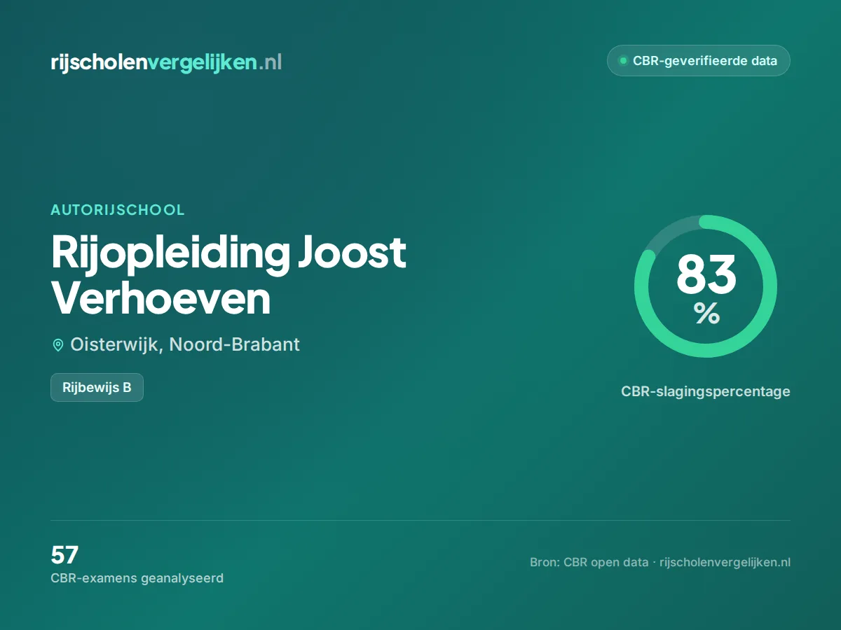 Statistiekkaart Rijopleiding Joost Verhoeven