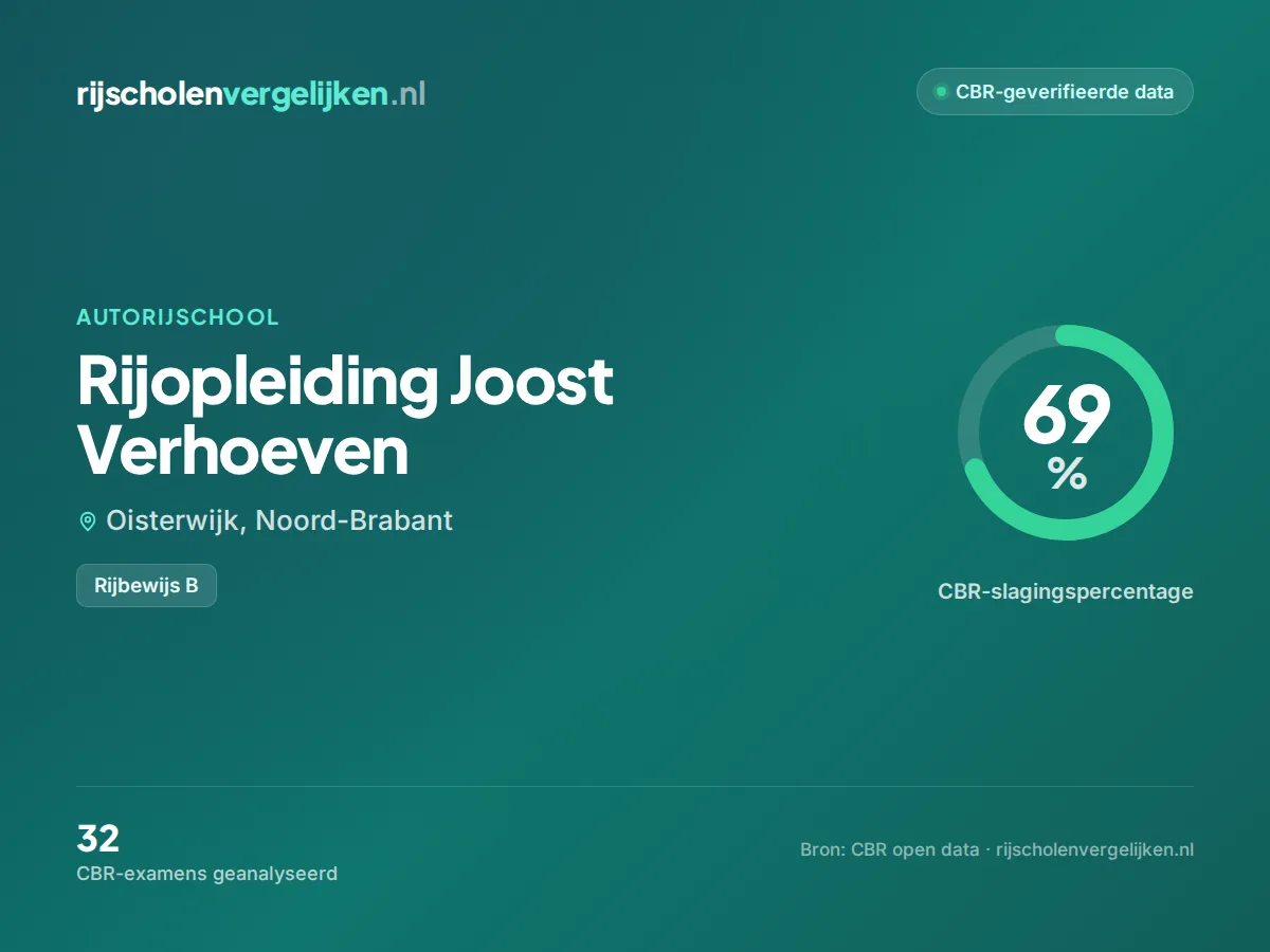 Statistiekkaart Rijopleiding Joost Verhoeven