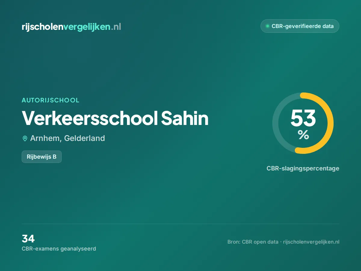 Statistiekkaart Verkeersschool Sahin