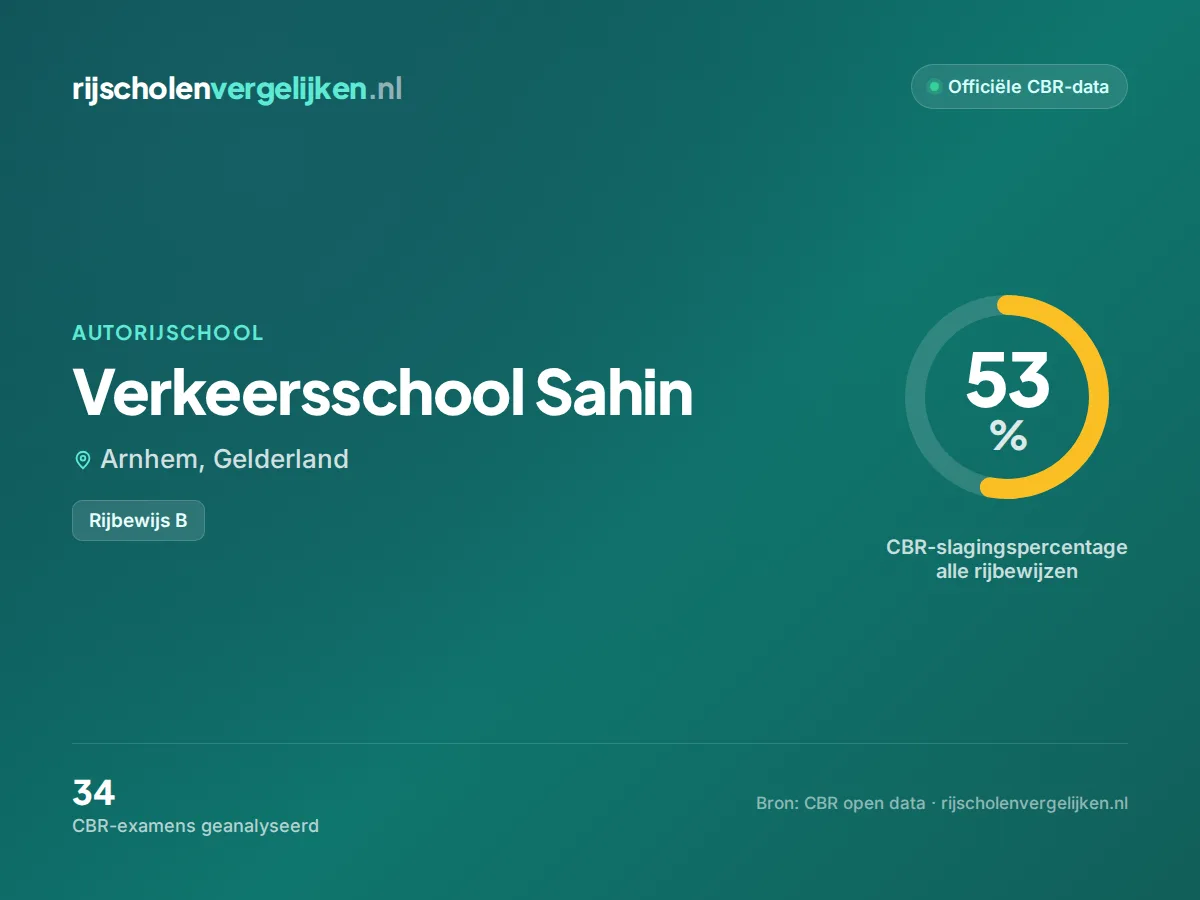 Statistiekkaart Verkeersschool Sahin