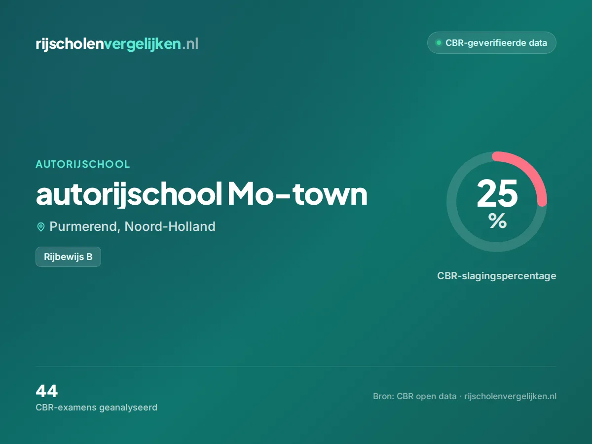 Statistiekkaart autorijschool Mo-town