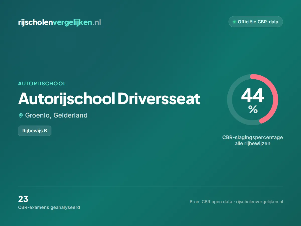 Statistiekkaart Autorijschool Driversseat