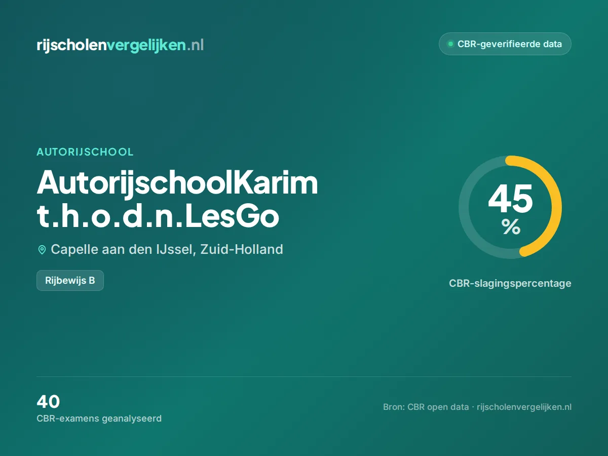 Statistiekkaart AutorijschoolKarim t.h.o.d.n.LesGo