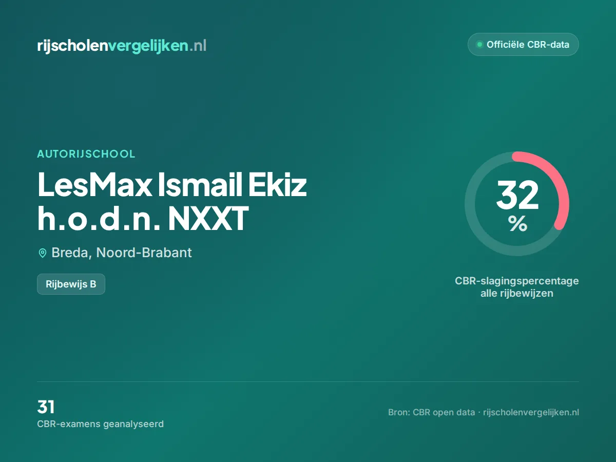 Statistiekkaart LesMax Ismail Ekiz h.o.d.n. NXXT