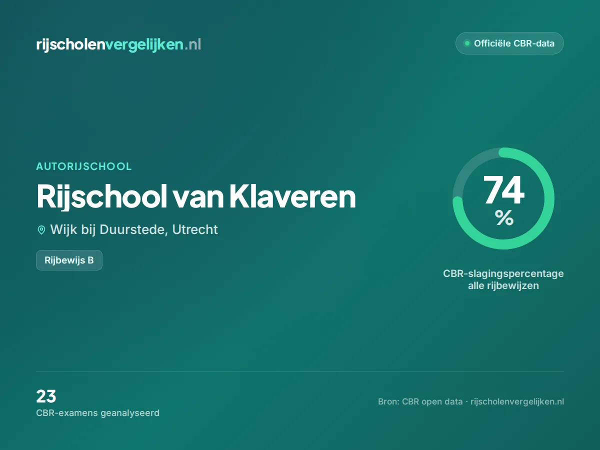 Statistiekkaart Rijschool van Klaveren