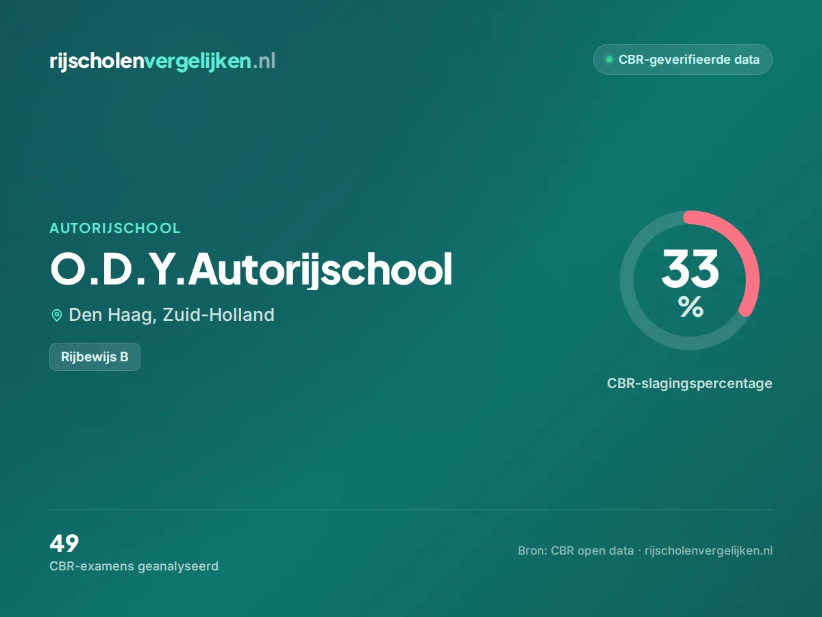 Statistiekkaart O.D.Y.Autorijschool