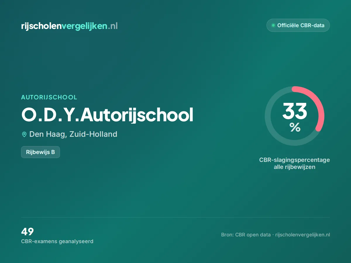 Statistiekkaart O.D.Y.Autorijschool