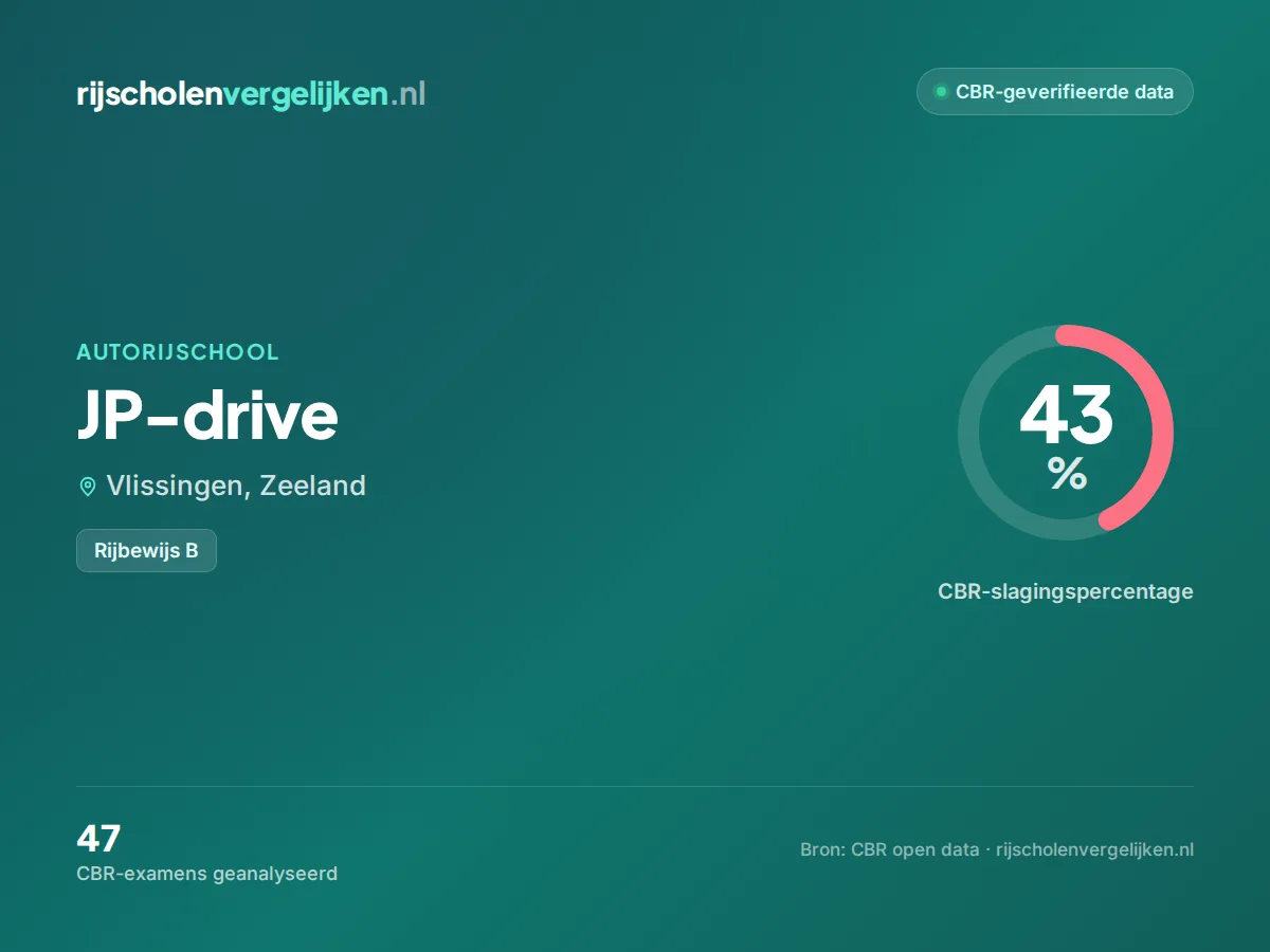 Statistiekkaart JP-drive