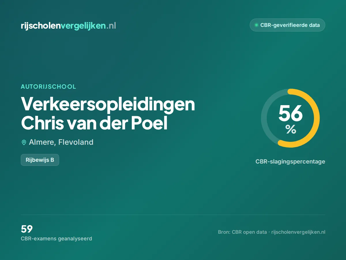 Statistiekkaart Verkeersopleidingen Chris van der Poel