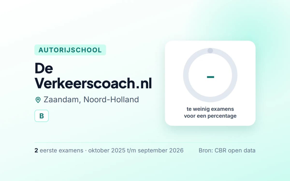 Statistiekkaart De Verkeerscoach.nl