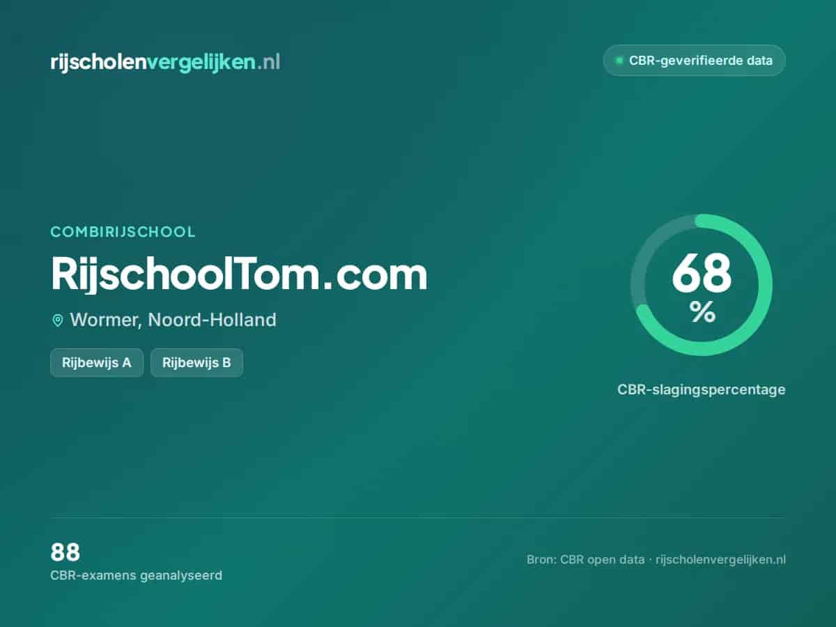 Statistiekkaart RijschoolTom.com