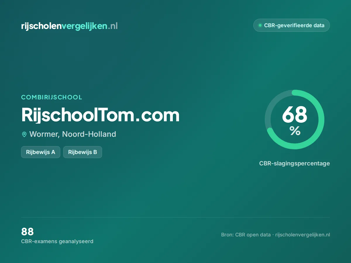 Statistiekkaart RijschoolTom.com