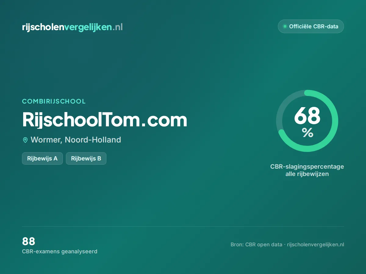Statistiekkaart RijschoolTom.com