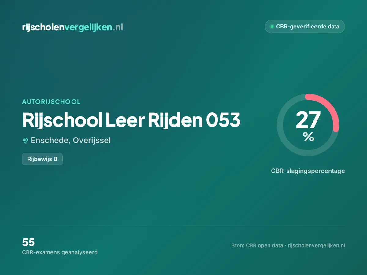 Statistiekkaart Rijschool Leer Rijden 053