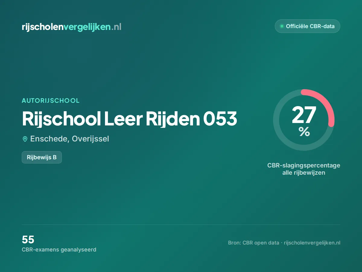 Statistiekkaart Rijschool Leer Rijden 053