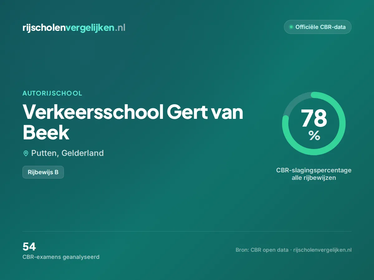 Statistiekkaart Verkeersschool Gert van Beek
