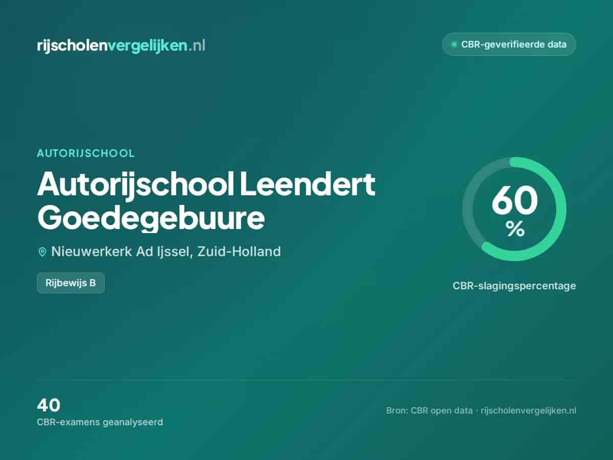Statistiekkaart Autorijschool Leendert Goedegebuure