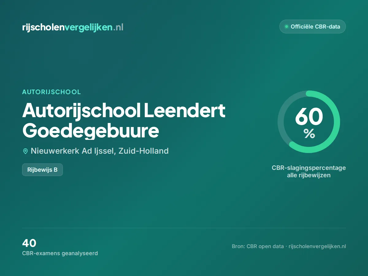 Statistiekkaart Autorijschool Leendert Goedegebuure