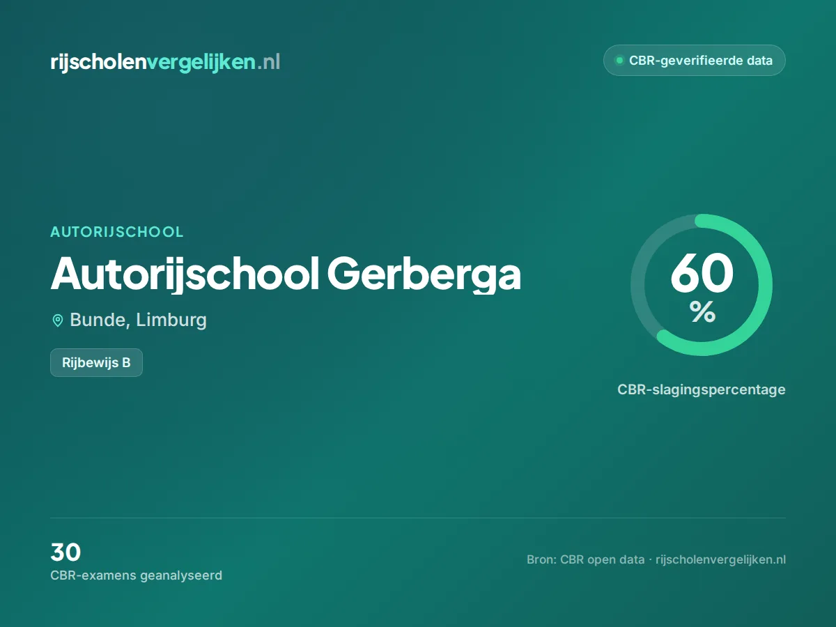 Statistiekkaart Autorijschool Gerberga