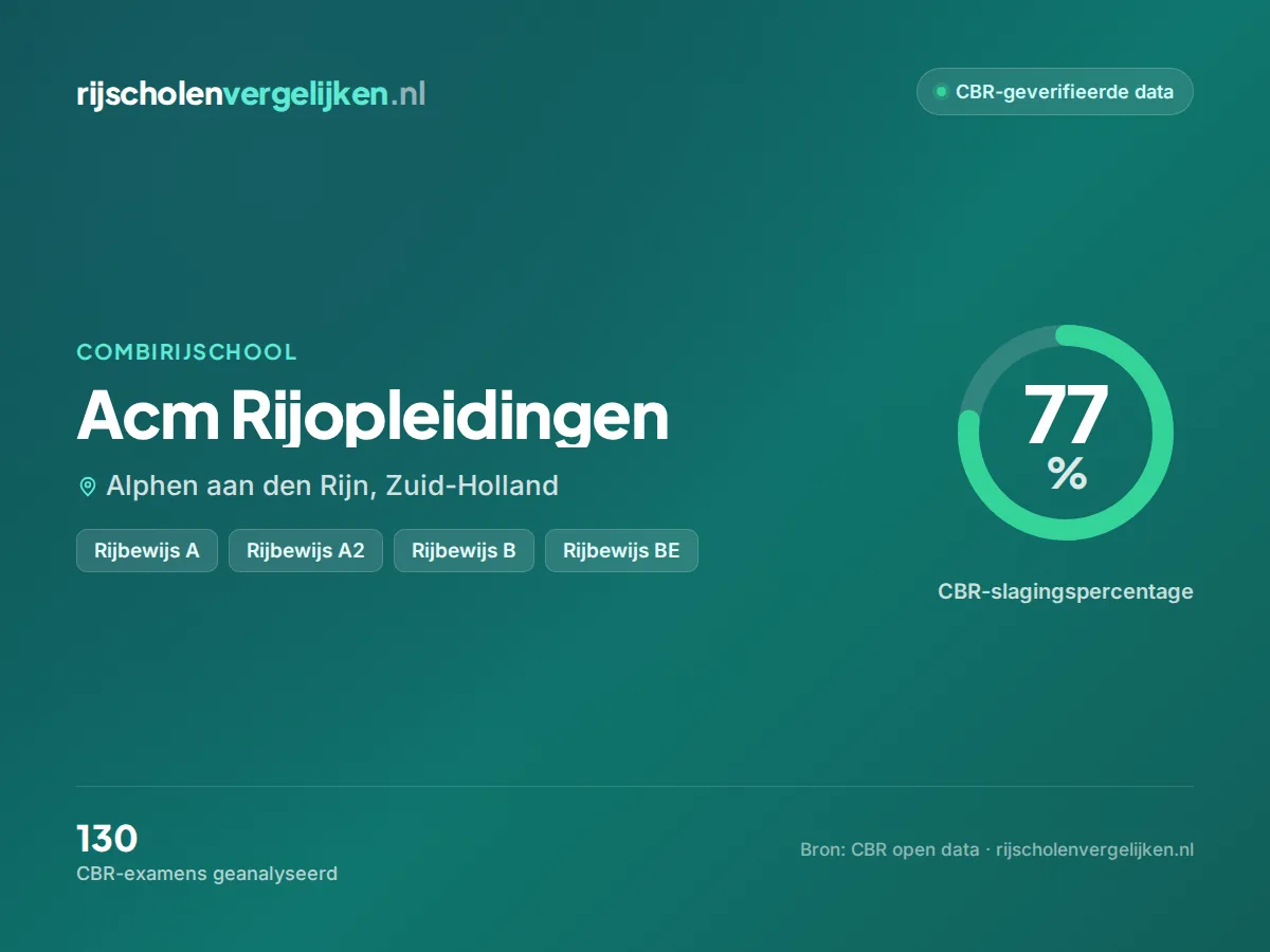 Statistiekkaart Acm Rijopleidingen