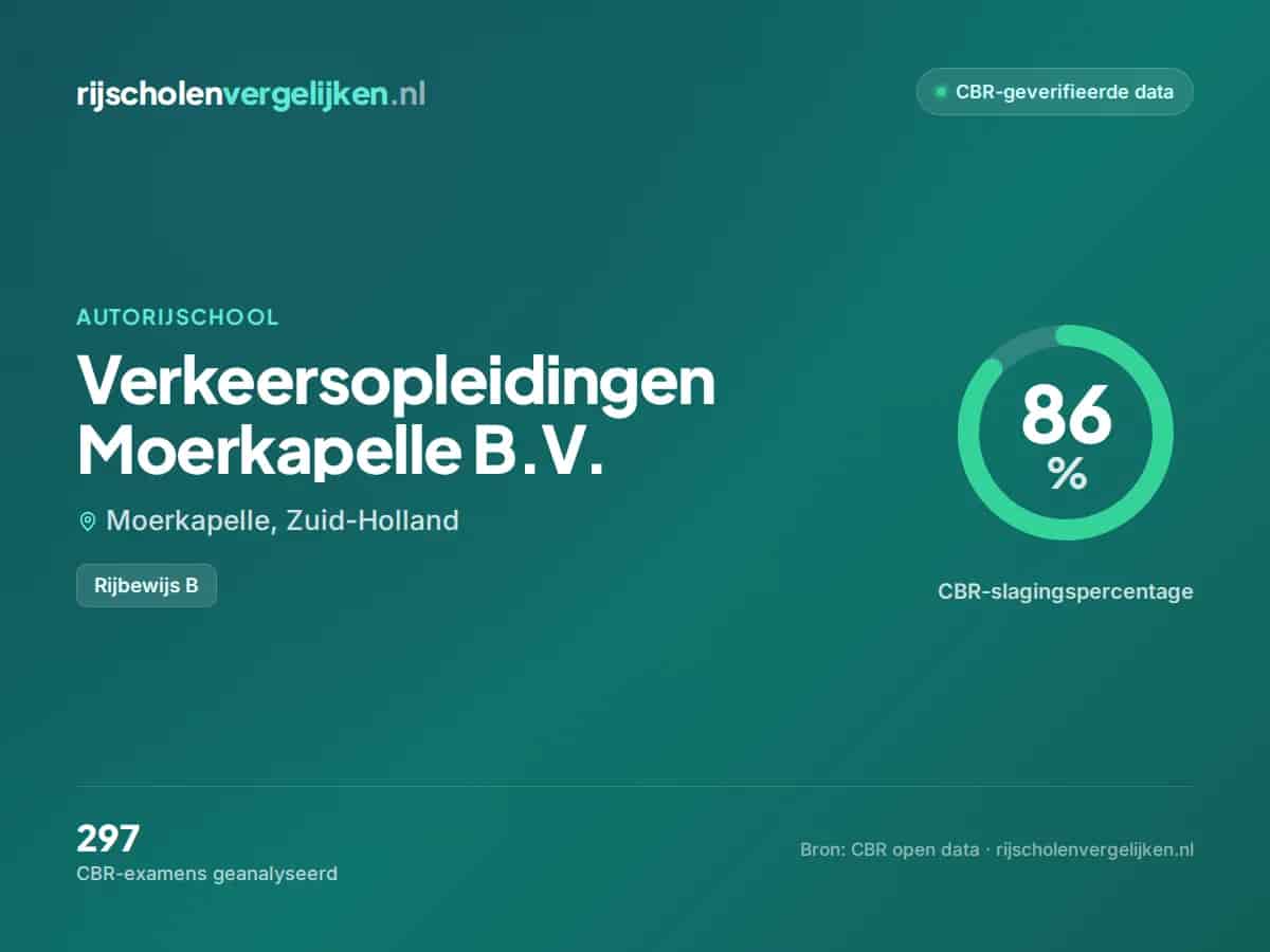 Statistiekkaart Verkeersopleidingen Moerkapelle B.V.