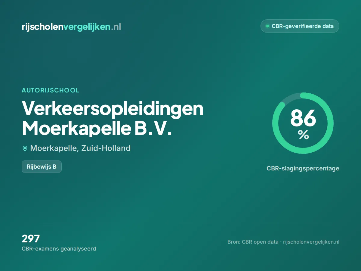 Statistiekkaart Verkeersopleidingen Moerkapelle B.V.