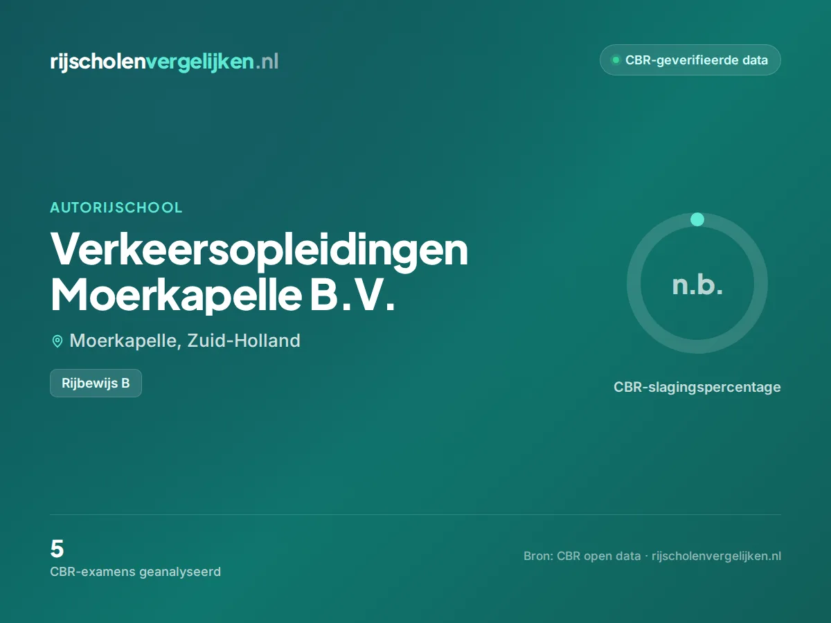 Statistiekkaart Verkeersopleidingen Moerkapelle B.V.
