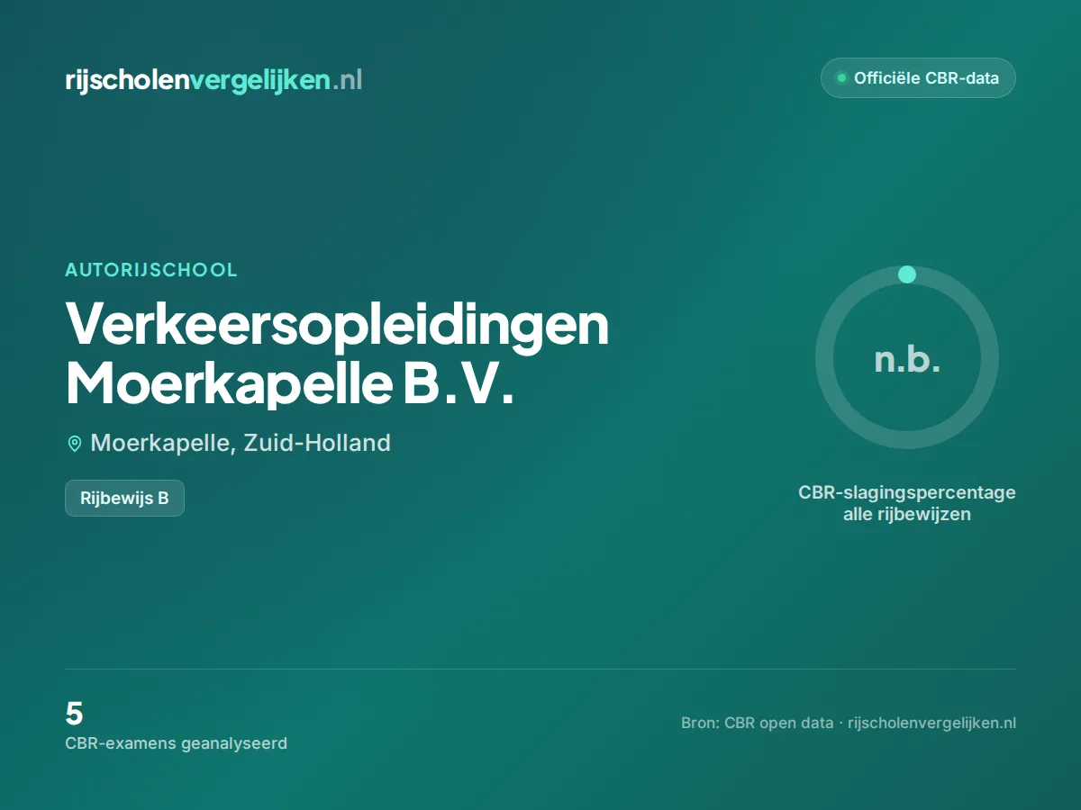 Statistiekkaart Verkeersopleidingen Moerkapelle B.V.