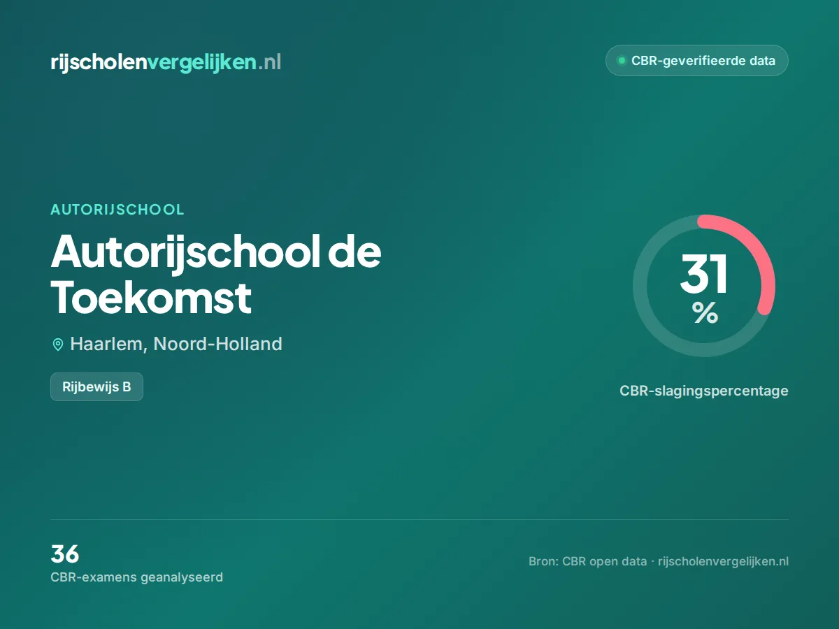 Statistiekkaart Autorijschool de Toekomst