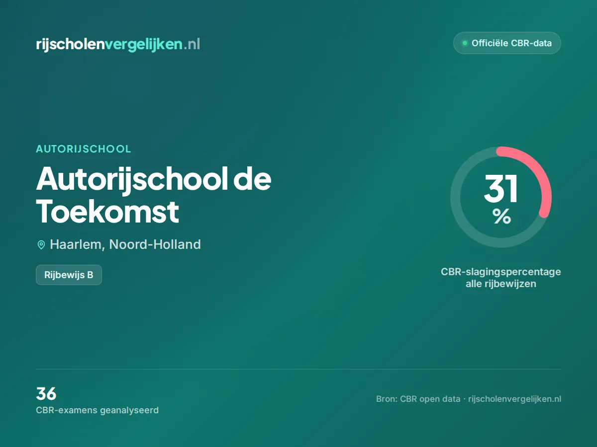 Statistiekkaart Autorijschool de Toekomst