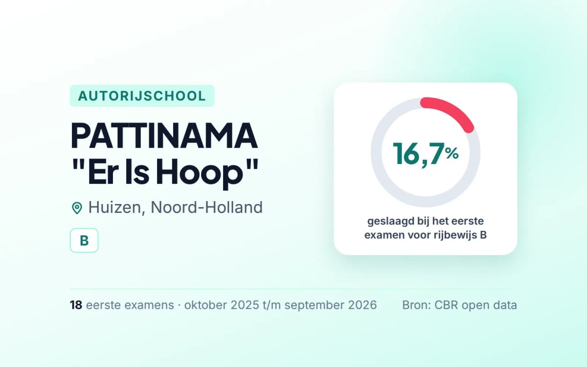 Statistiekkaart PATTINAMA "Er Is Hoop"