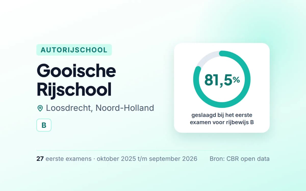 Statistiekkaart Gooische Rijschool