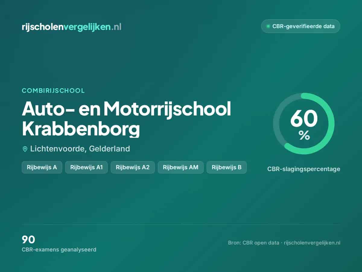 Statistiekkaart Auto- en Motorrijschool Krabbenborg