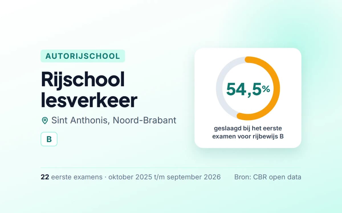 Statistiekkaart Rijschool lesverkeer