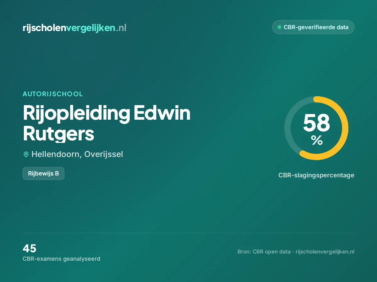 Statistiekkaart Rijopleiding Edwin Rutgers