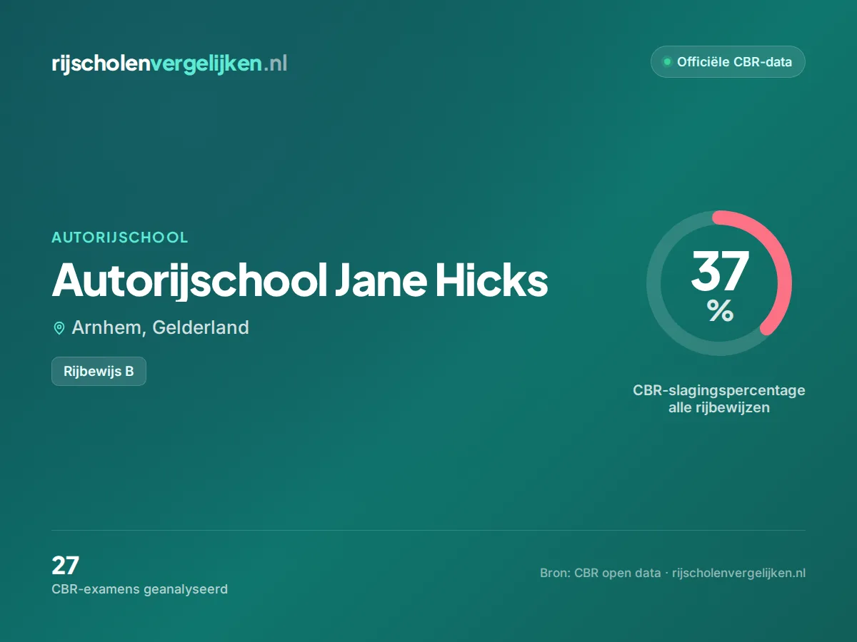 Statistiekkaart Autorijschool Jane Hicks