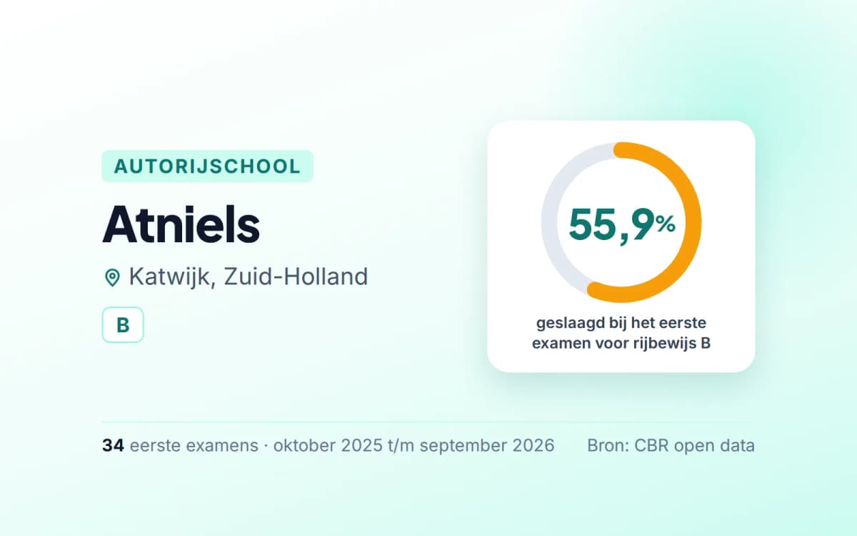 Statistiekkaart Atniels